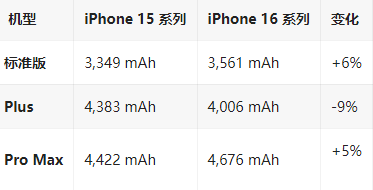 武安苹果16维修分享iPhone16/Pro系列机模再曝光