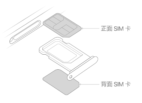 武安苹果15维修分享iPhone15出现'无SIM卡'怎么办