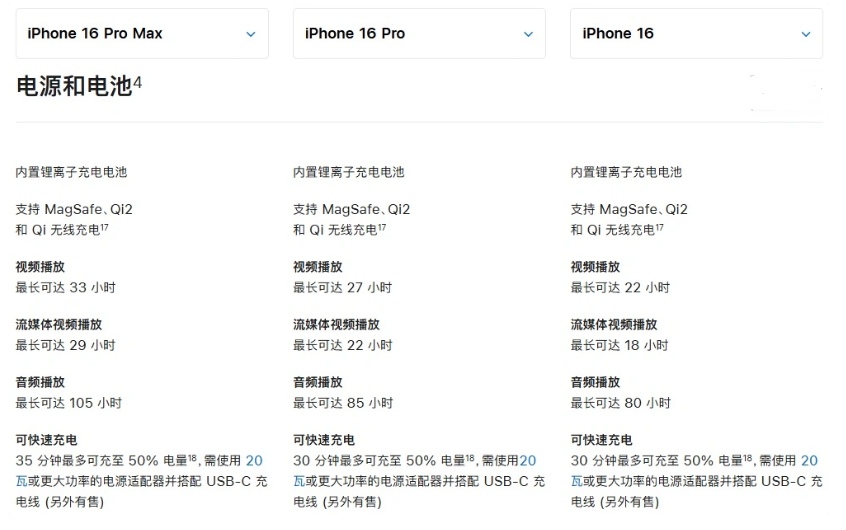 武安苹果手机维修分享 iPhone 16 目前实测充电峰值功率不超过 39W 