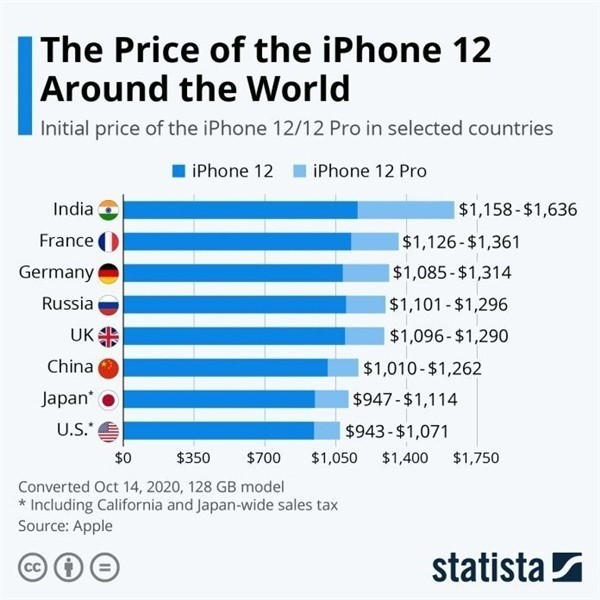 武安苹果手机维修分享哪个购买iPhone 12/12 Pro更便宜 