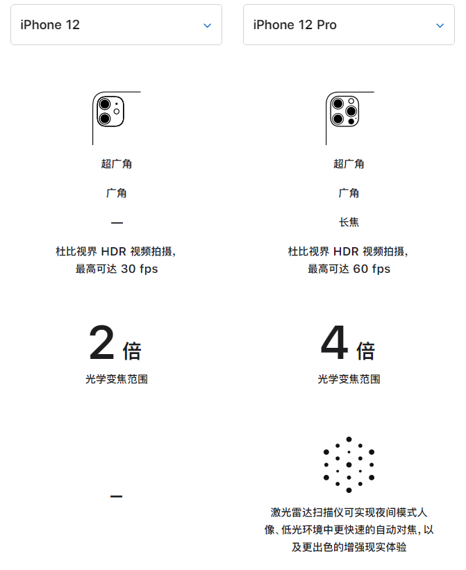 武安苹果手机维修分享苹果 iPhone 12 与 iPhone 12 Pro 选哪款 